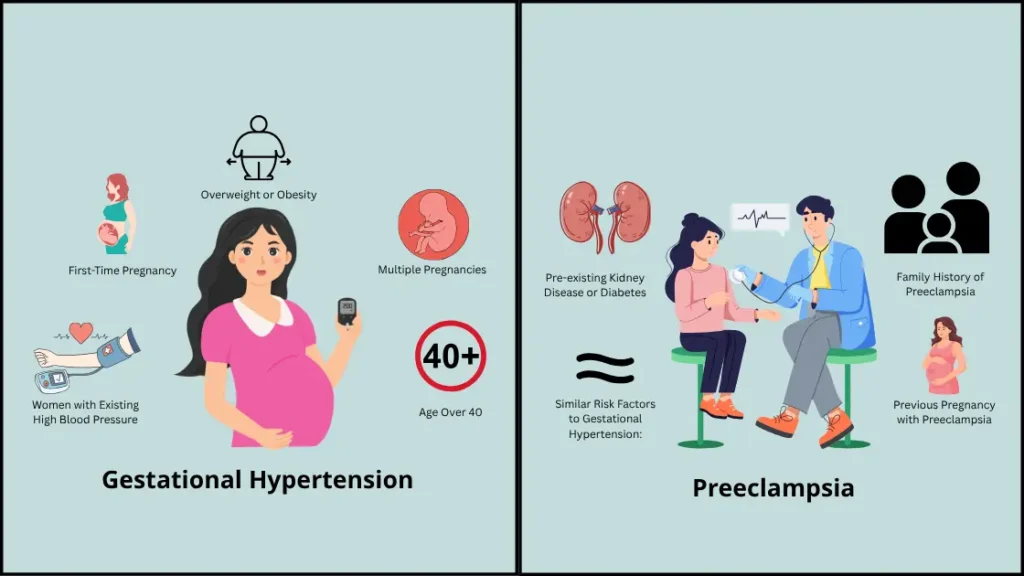 Gestational Hypertension Vs Preeclampsia: Protect Your Pregnancy gestational hypertension vs preeclampsia