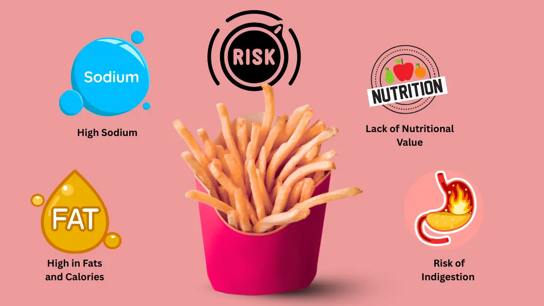 Hot Fries: Navigating the Confusion of Health Risks Hot Fries