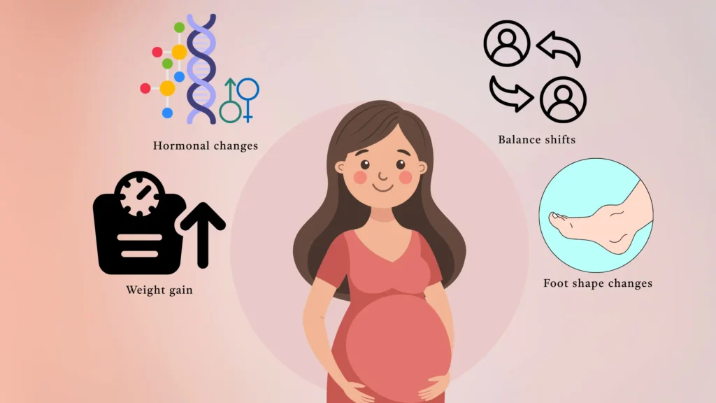 Sinus Tarsi Syndrome – 5 Signs Your Ankles Are at Risk Sinus Tarsi Syndrome in Pregnancy