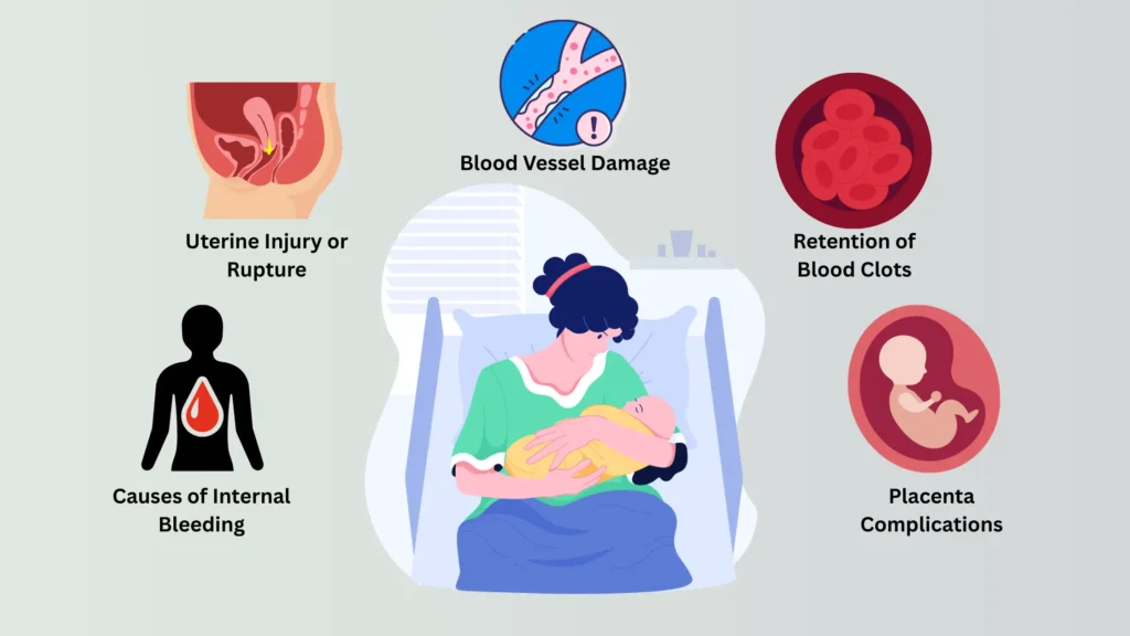 signs of internal bleeding after c-section
