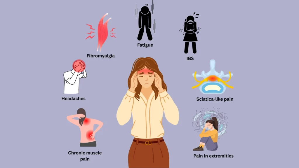 tension myositis syndrome symptoms