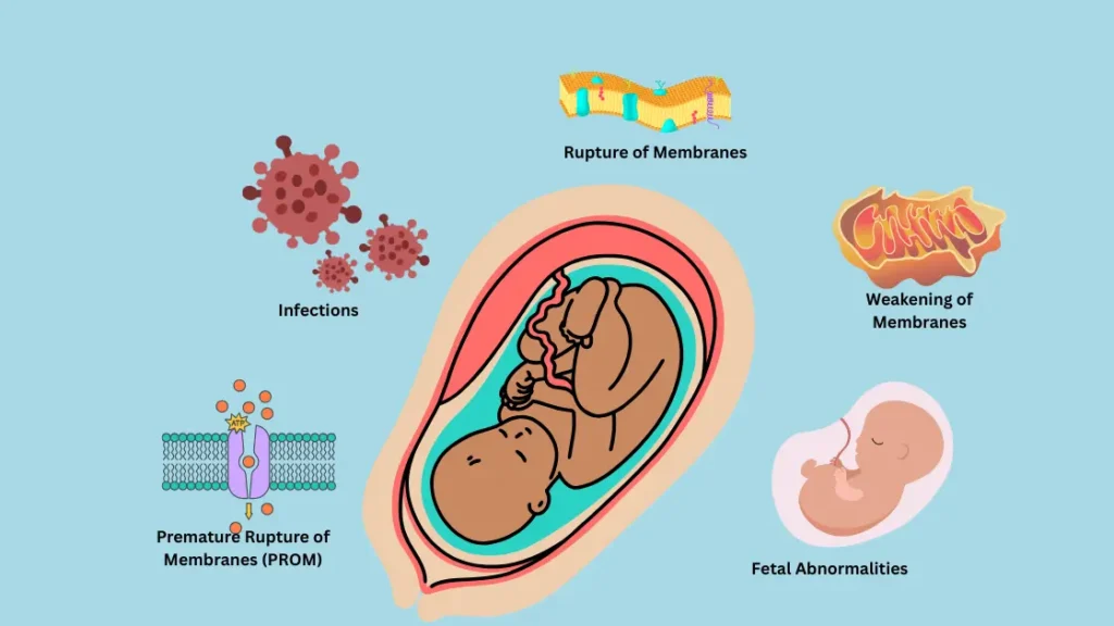 leaking amniotic fluid