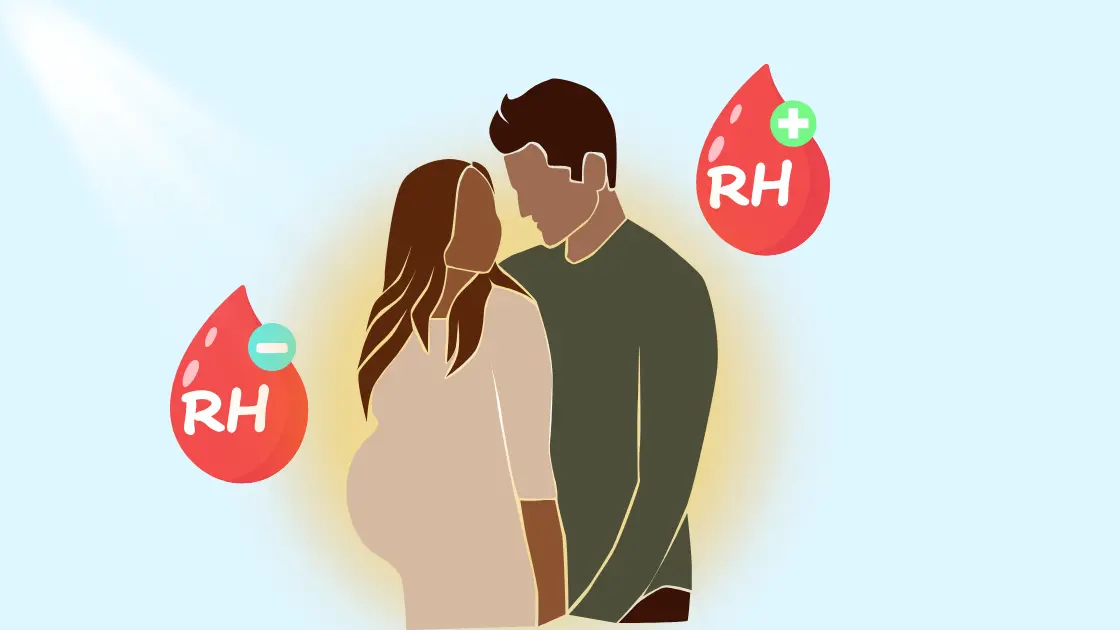 rh factor​