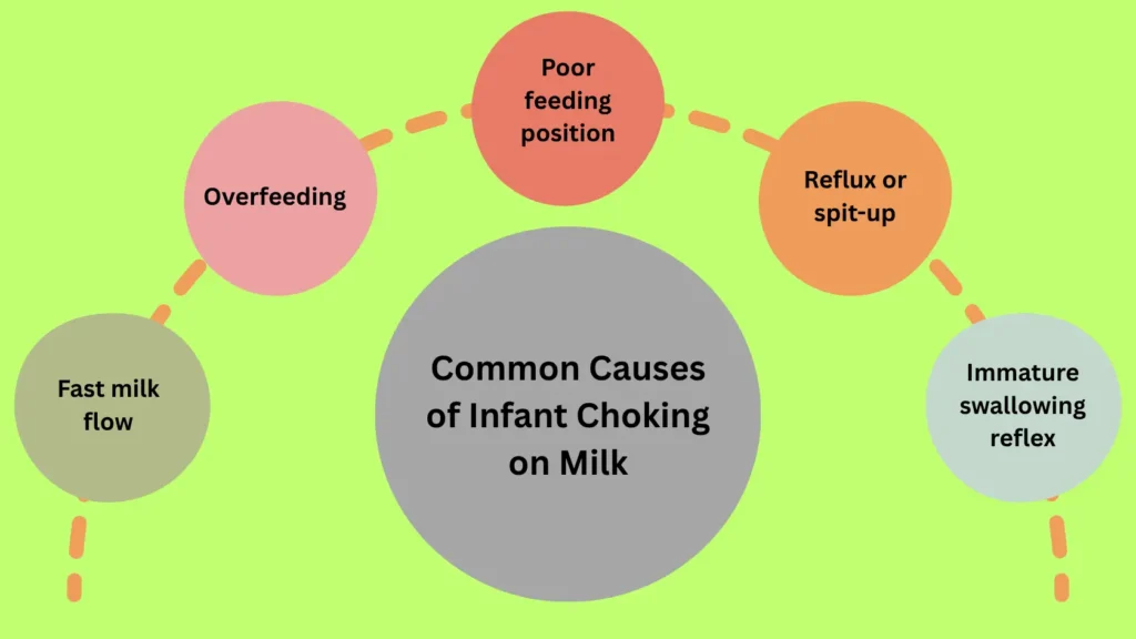 Newborn Choking on Milk While Bottle Feeding: Act Fast! Common Causes of Infant Choking on Milk